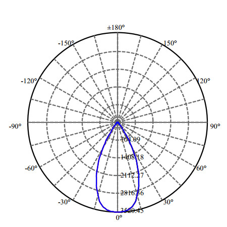 Nata Lighting Company Limited - High Efficiency Reflector